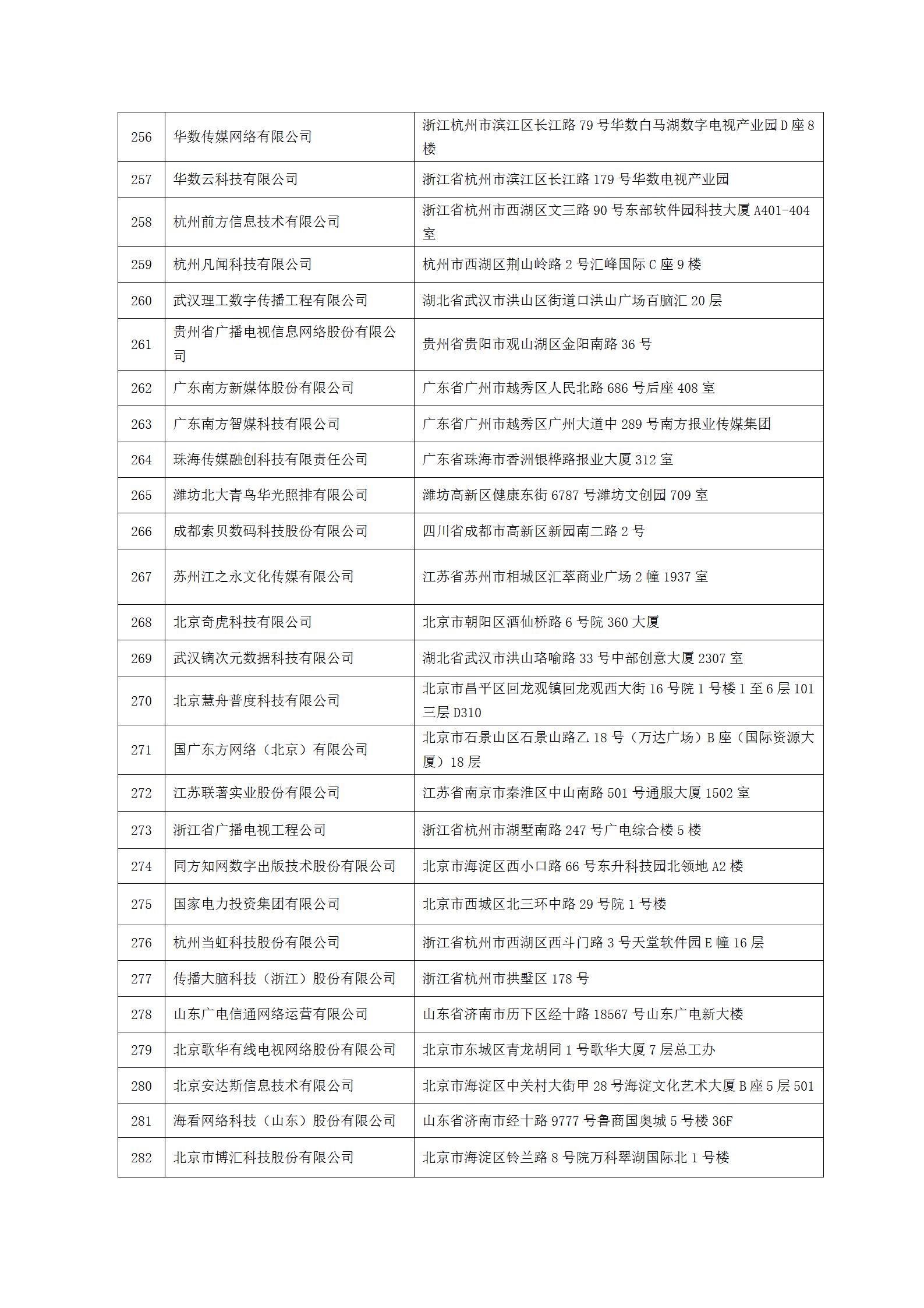 中國新聞技術(shù)工作者聯(lián)合會第七屆會員單位-2023.9.10(1)_10.png