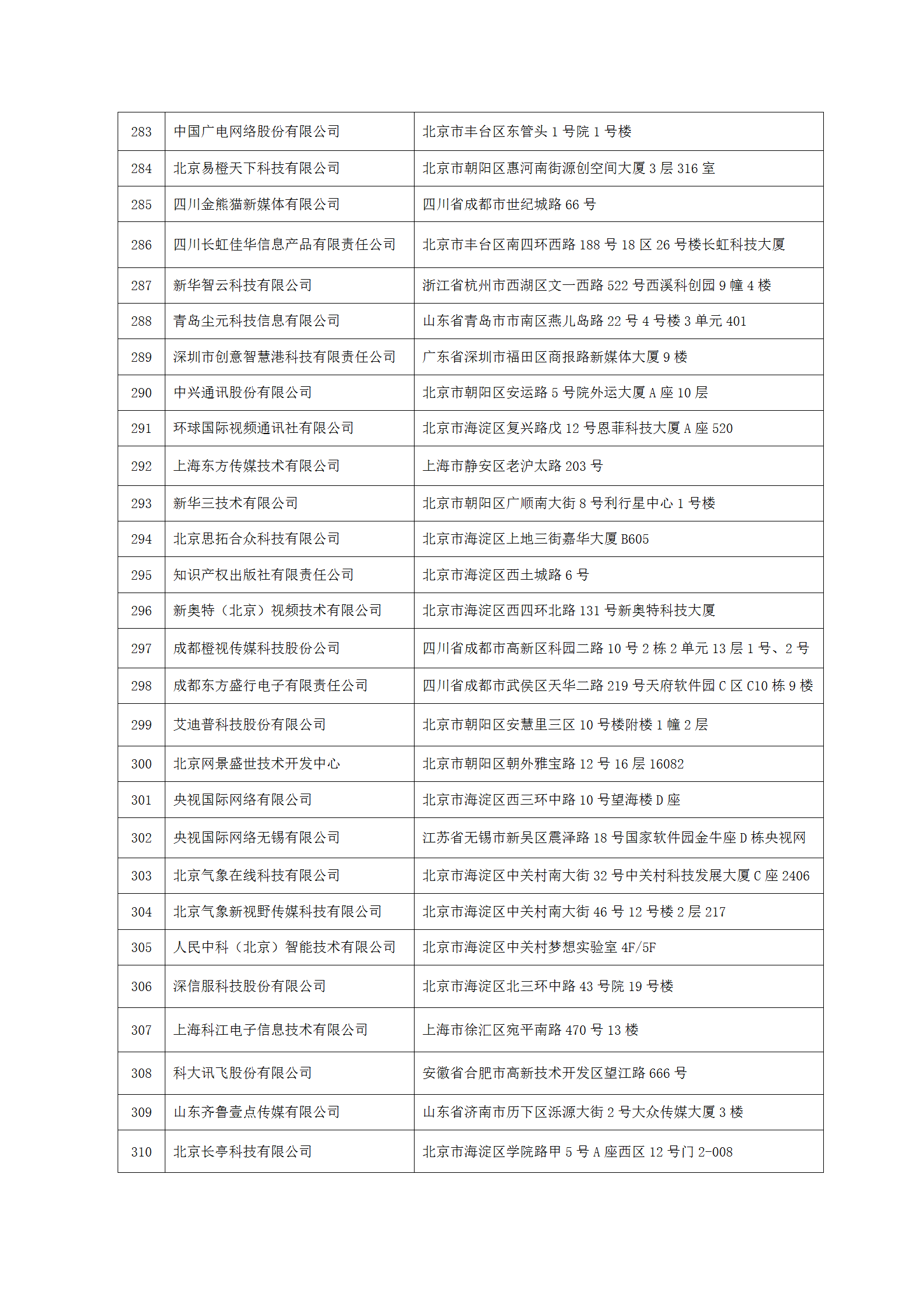 中國新聞技術(shù)工作者聯(lián)合會第七屆會員單位-2023.9.10(1)_11.png