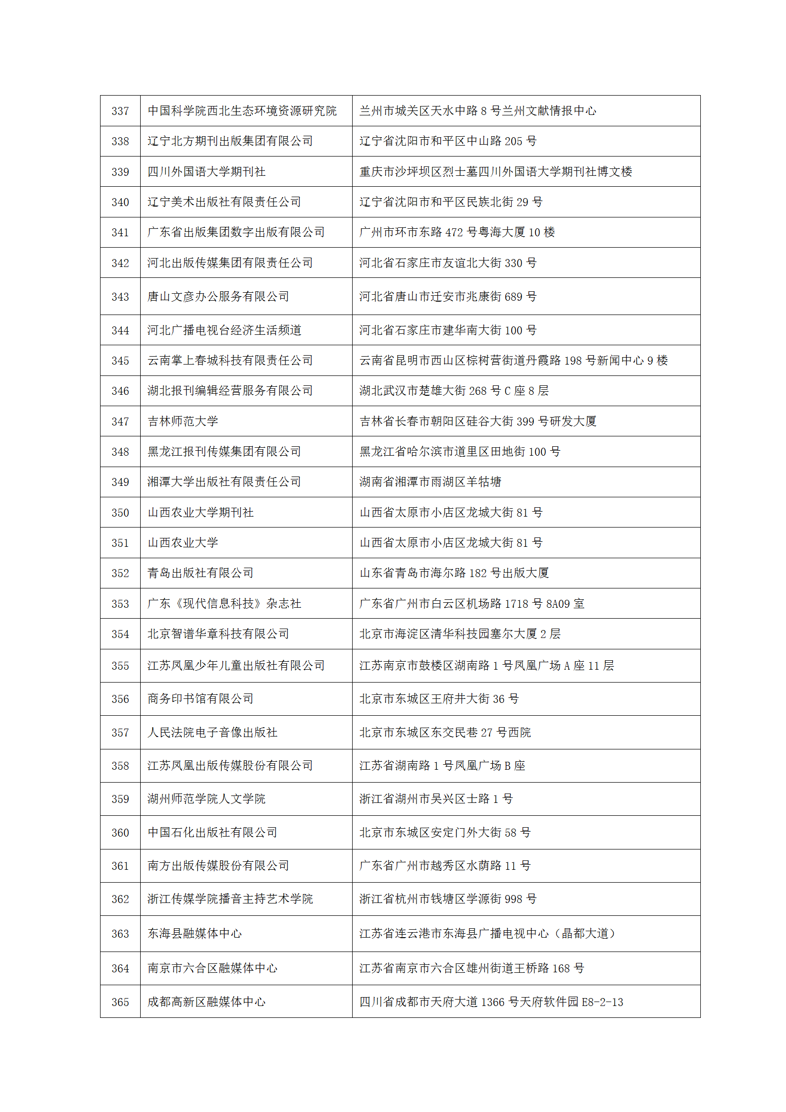 中國新聞技術(shù)工作者聯(lián)合會第七屆會員單位-2023.9.10(1)_13.png