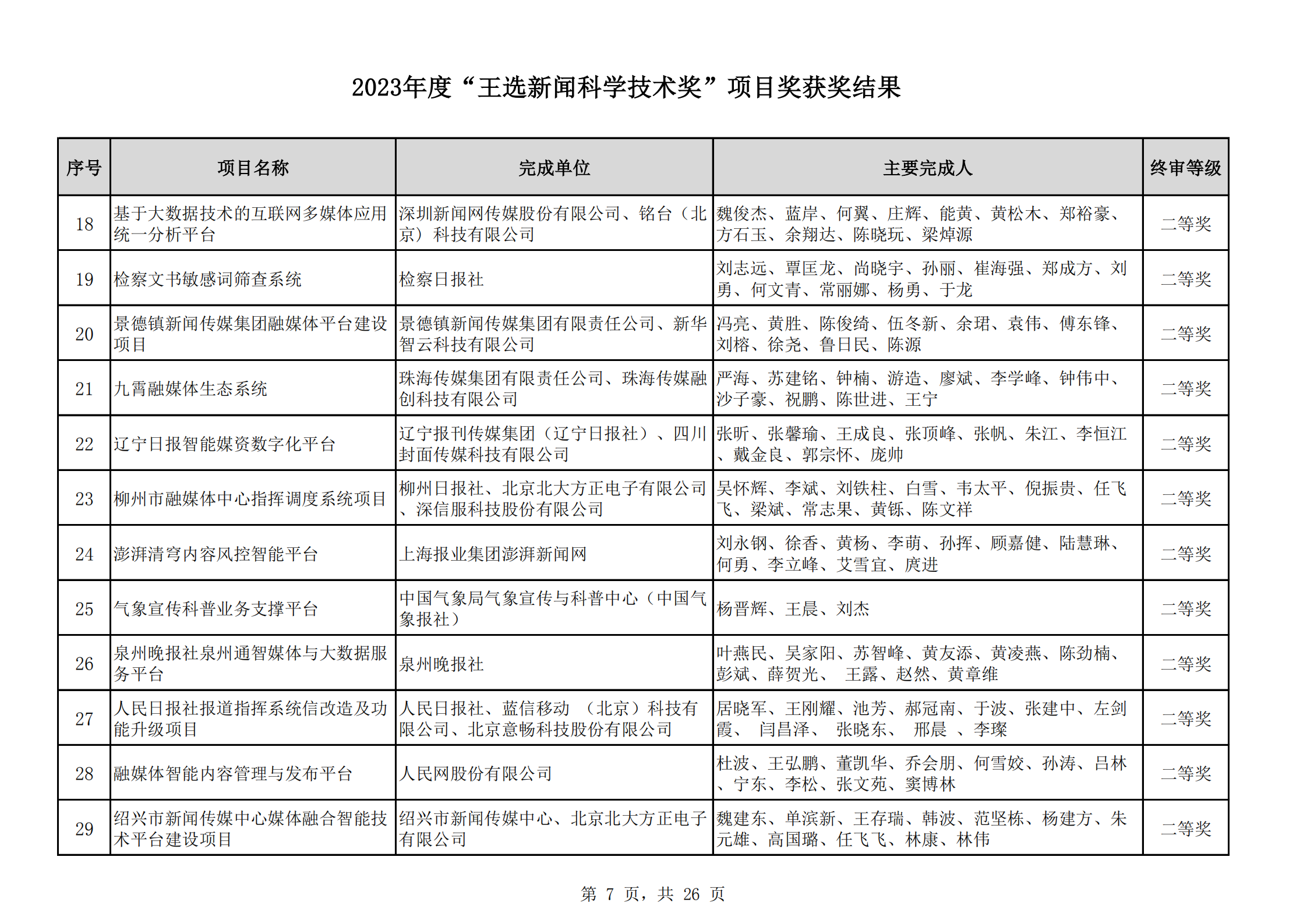 2023王選獎(jiǎng)項(xiàng)目獲獎(jiǎng)結(jié)果公示(11)_06.png