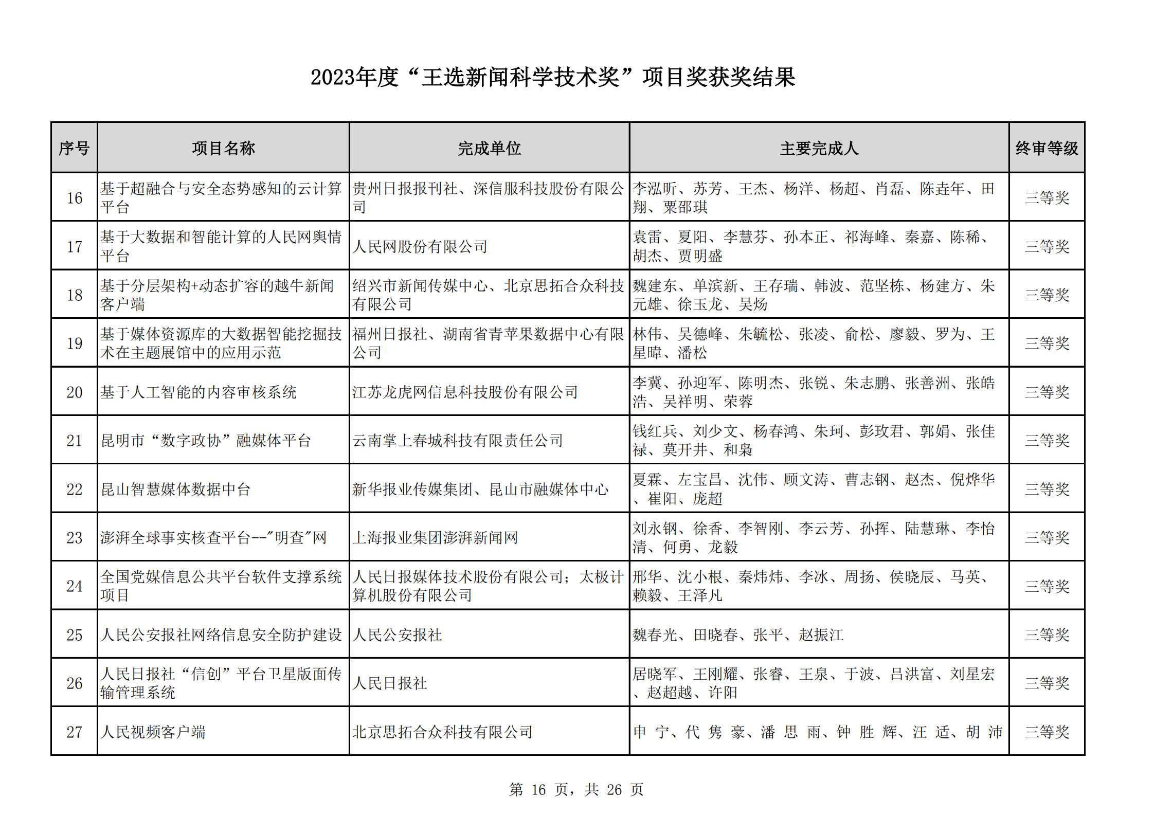 2023王選獎(jiǎng)項(xiàng)目獲獎(jiǎng)結(jié)果公示(11)_15.png