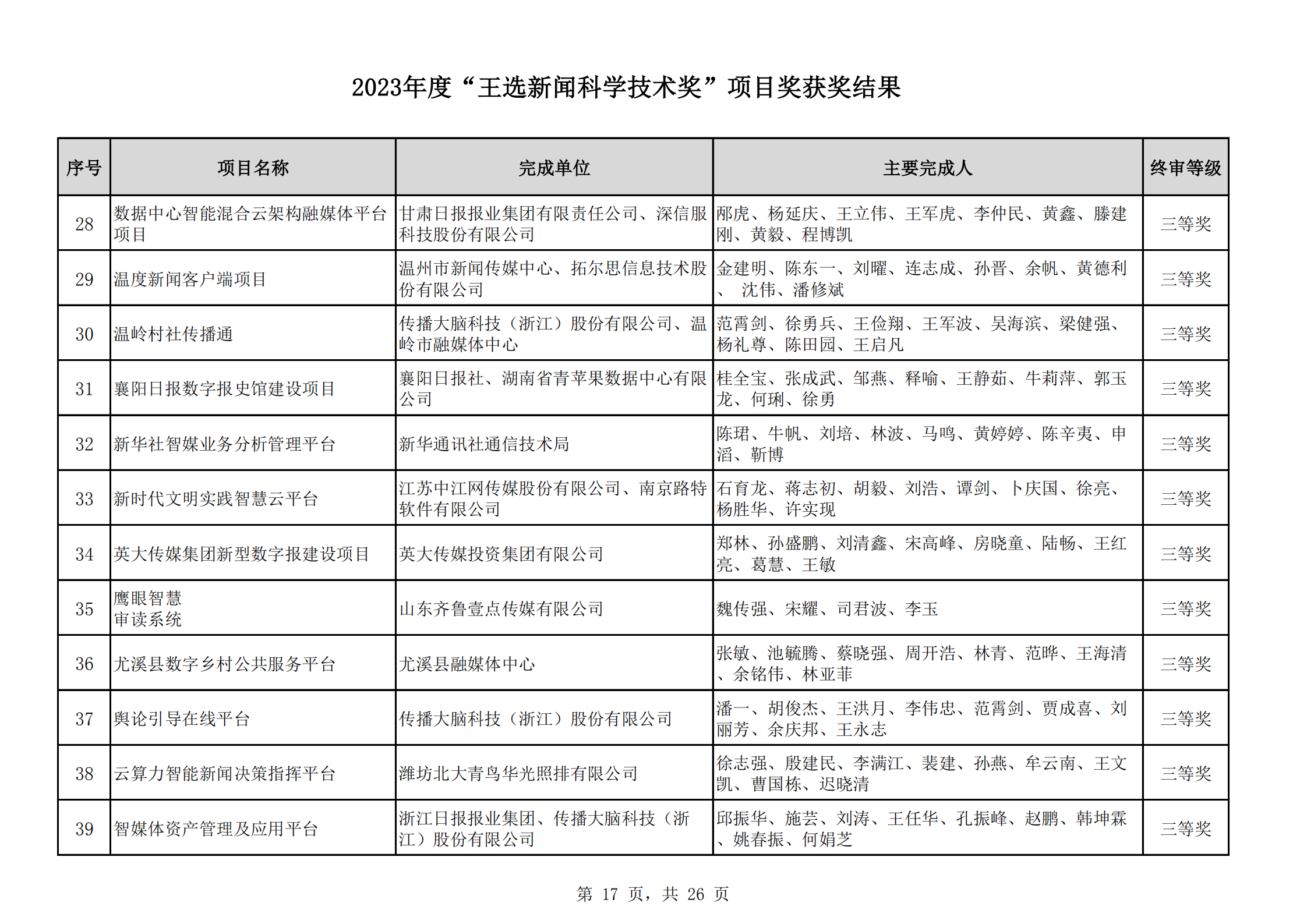 2023王選獎(jiǎng)項(xiàng)目獲獎(jiǎng)結(jié)果公示(11)_16.png