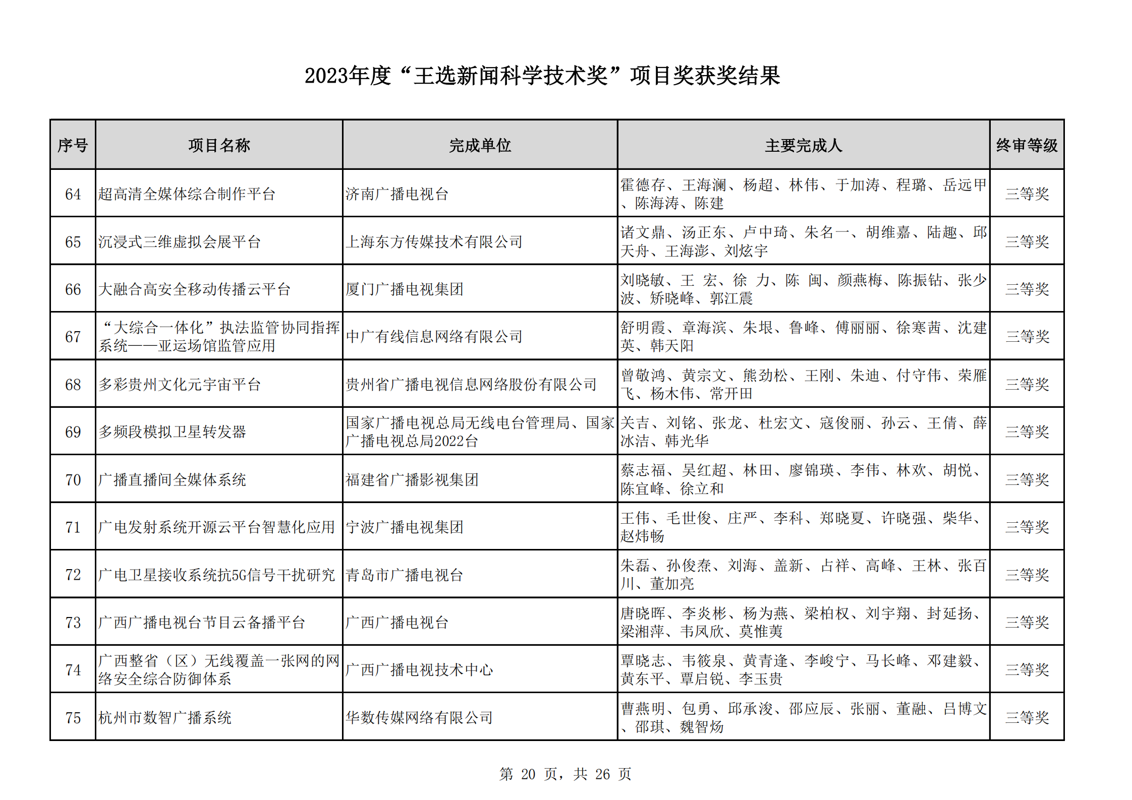 2023王選獎(jiǎng)項(xiàng)目獲獎(jiǎng)結(jié)果公示(11)_19.png