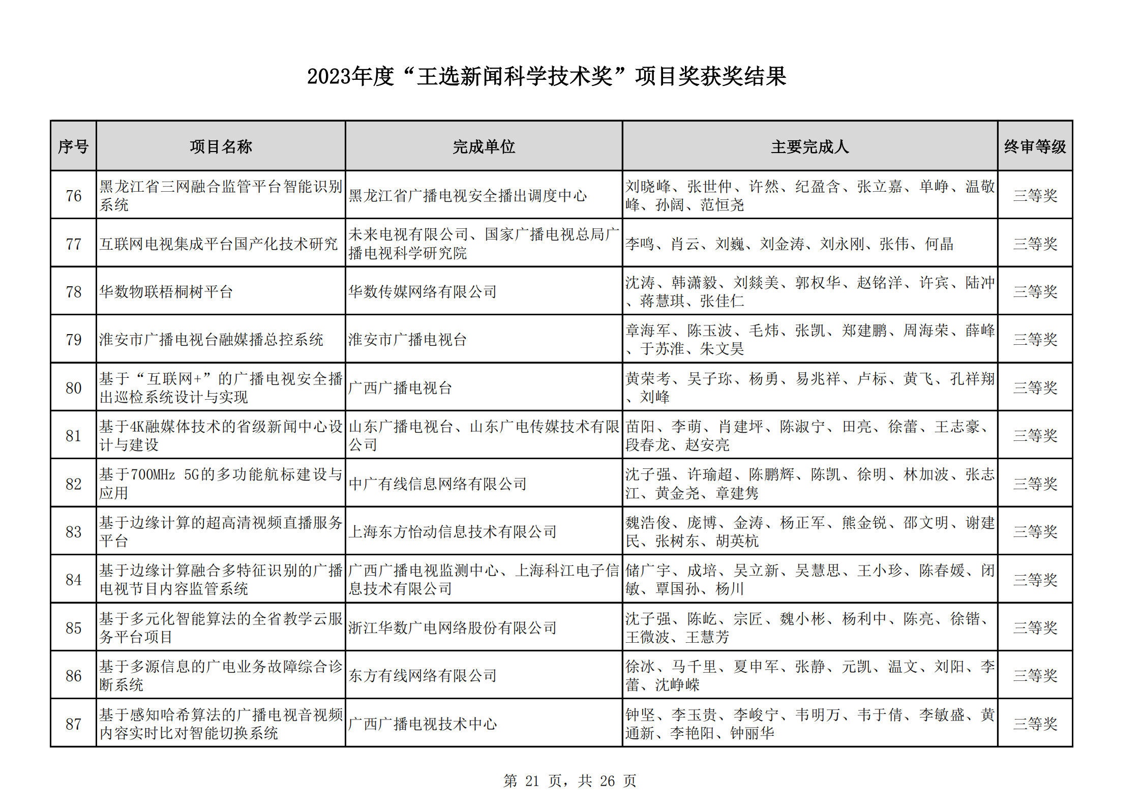 2023王選獎(jiǎng)項(xiàng)目獲獎(jiǎng)結(jié)果公示(11)_20.png